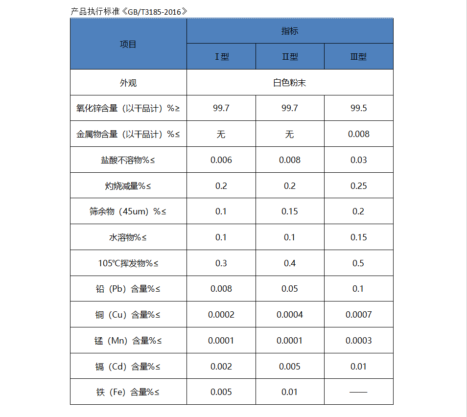 復合肥專用氧化鋅.png